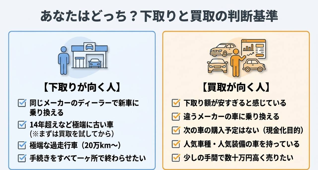 買取専門店のメリット・デメリットを客観整理についての解説画像