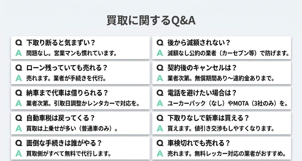 買取の流れと必要書類|新車納車スケジュールとの調整も解説についての解説画像
