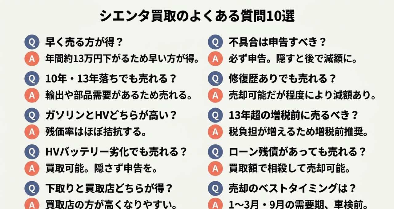 シエンタを少しでも高く売るための5つのコツについての解説画像