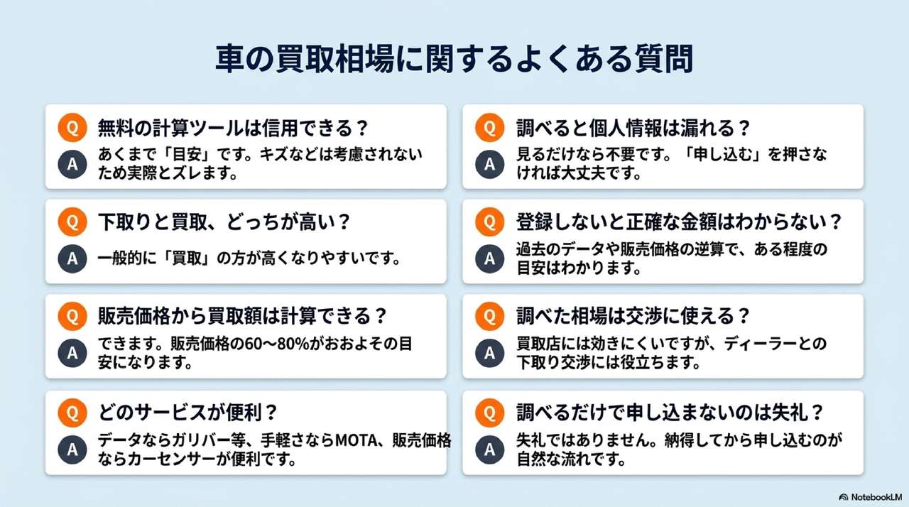 よくある質問(FAQ)についての解説画像