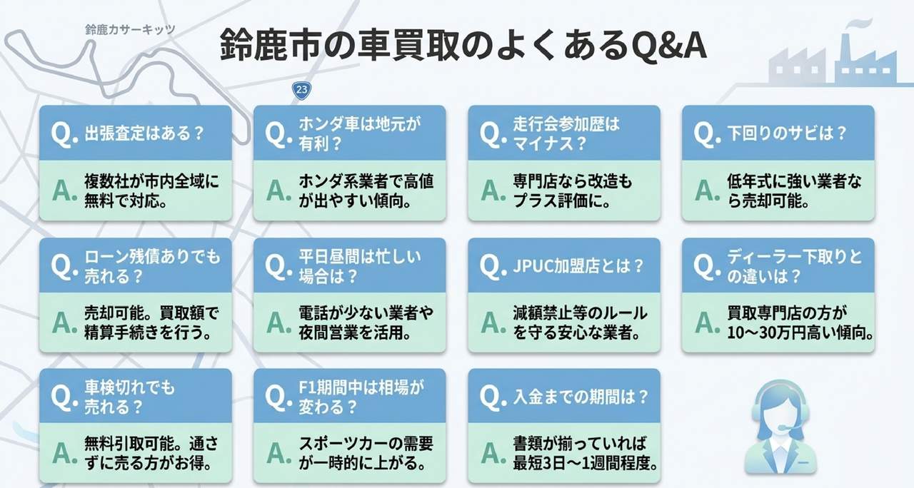 鈴鹿で査定額を上げるための5つの準備についての解説画像