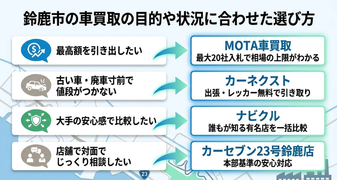 鈴鹿で人気の車種と買取相場の目安についての解説画像