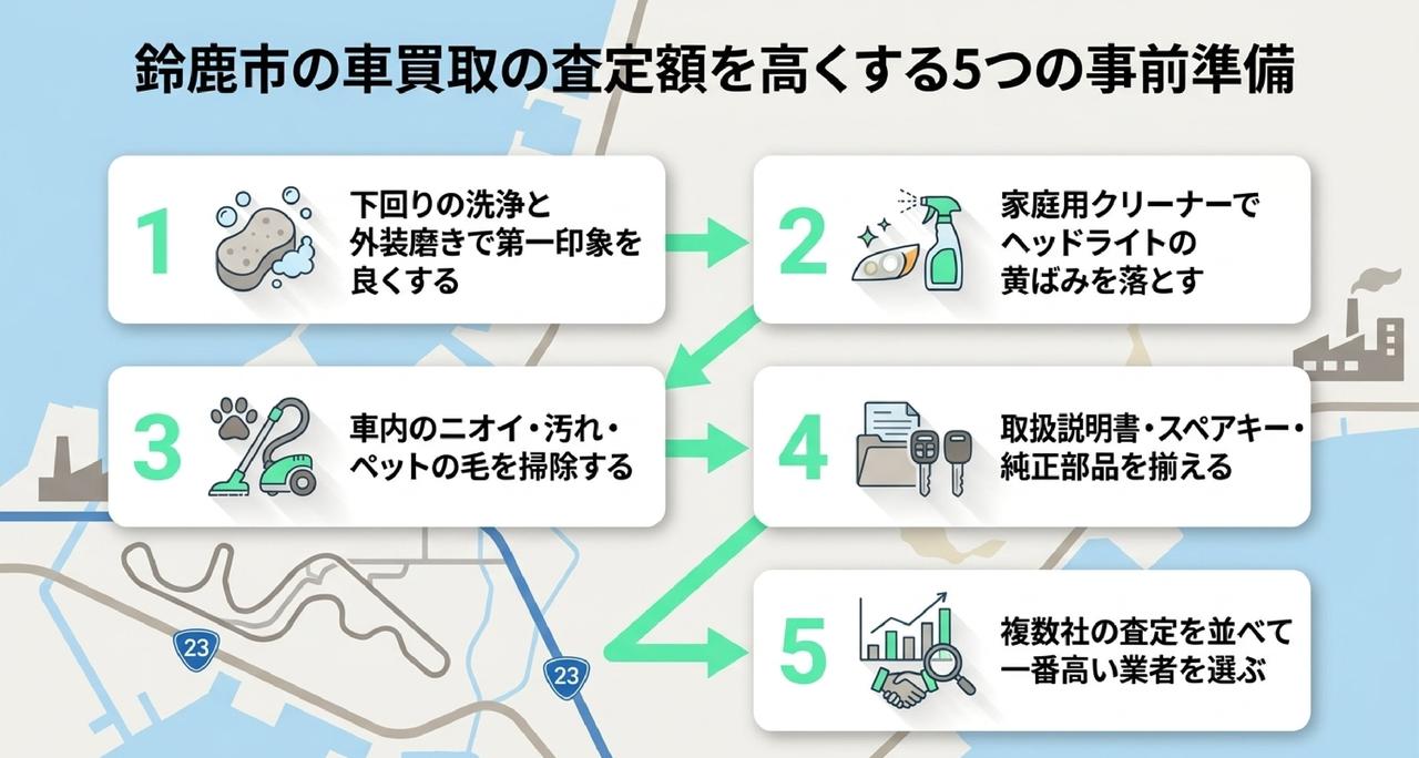 エリア別に探す鈴鹿市の車買取店舗一覧についての解説画像