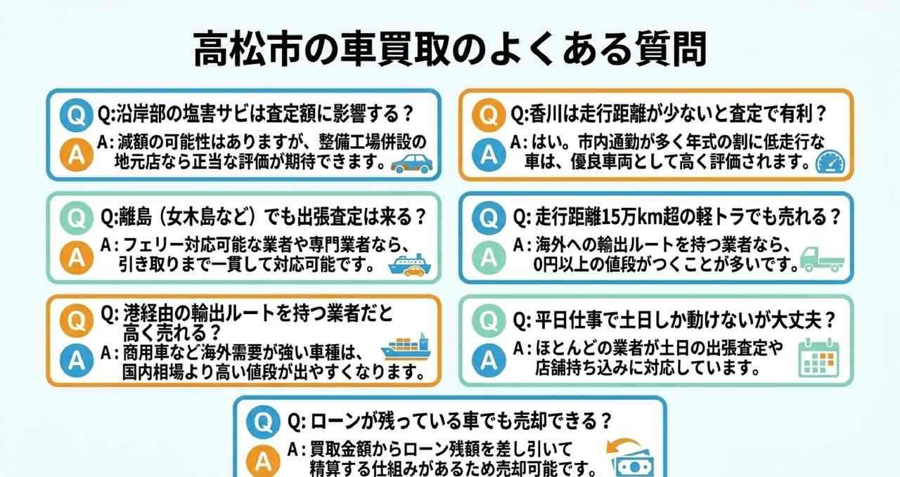高松市で査定額を上げるための5つの準備についての解説画像