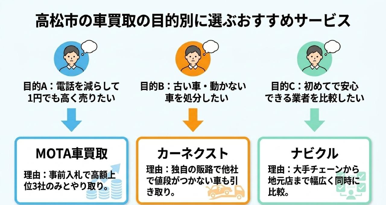 高松市の人気車種と買取相場についての解説画像