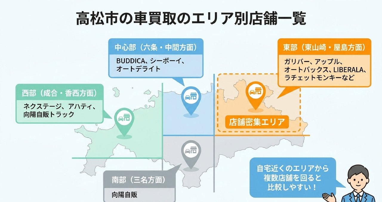 高松市の車買取おすすめ業者ランキング15選についての解説画像