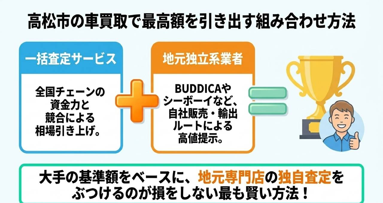 売却の流れと必要書類についての解説画像