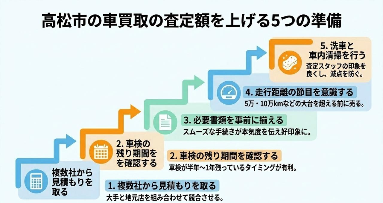 エリア別に探す高松市の車買取店舗一覧についての解説画像