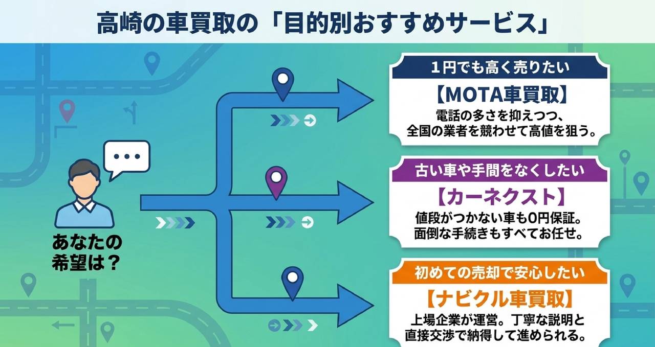 高崎の人気車種と買取相場についての解説画像