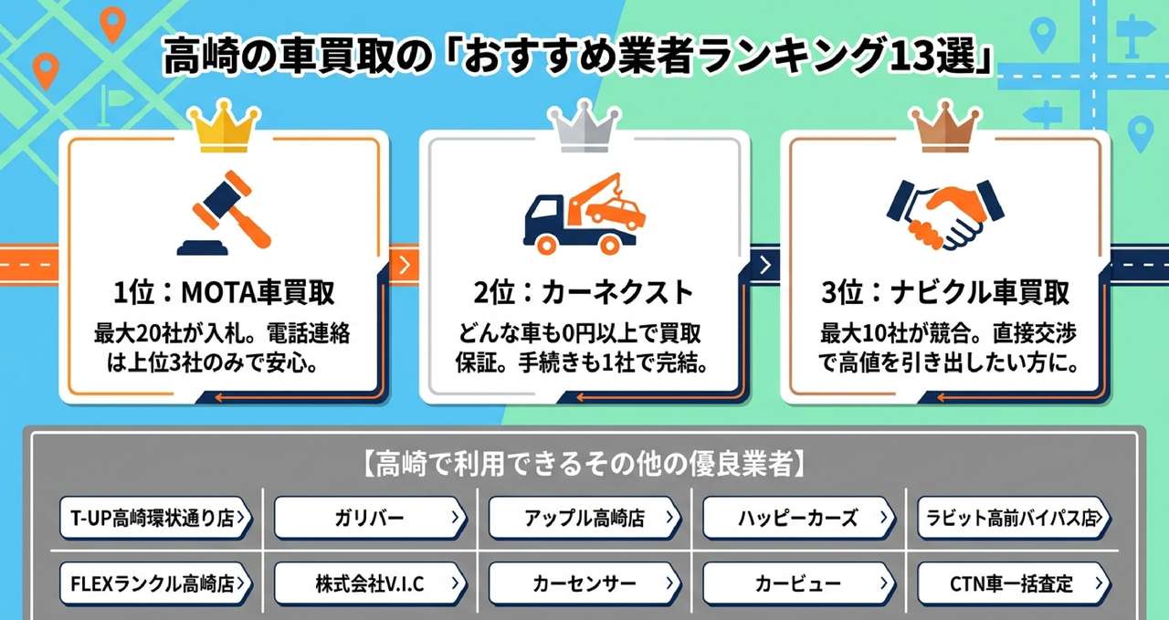 メタ情報についての解説画像