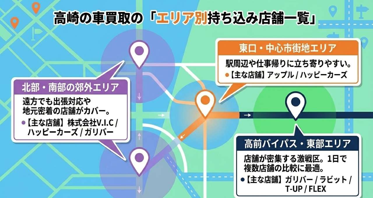 高崎市の車買取おすすめ業者ランキング13選についての解説画像