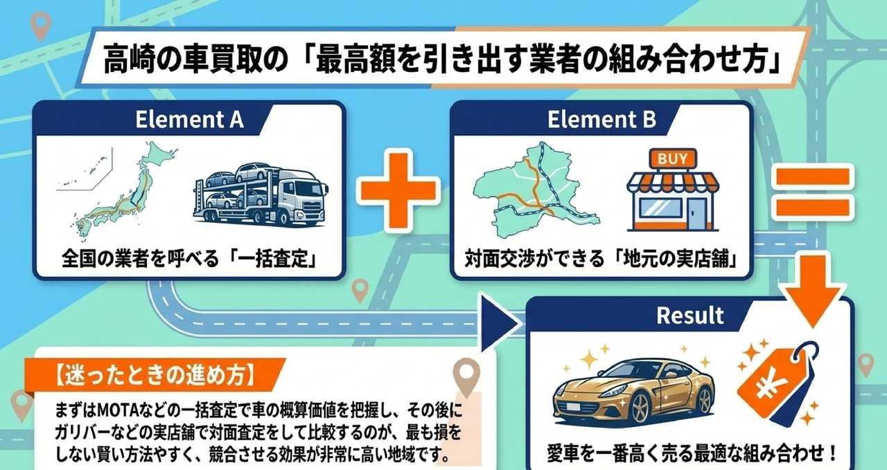 売却の流れと必要書類についての解説画像