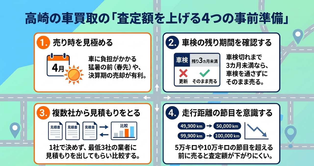 エリア別に探す高崎の車買取店舗一覧についての解説画像