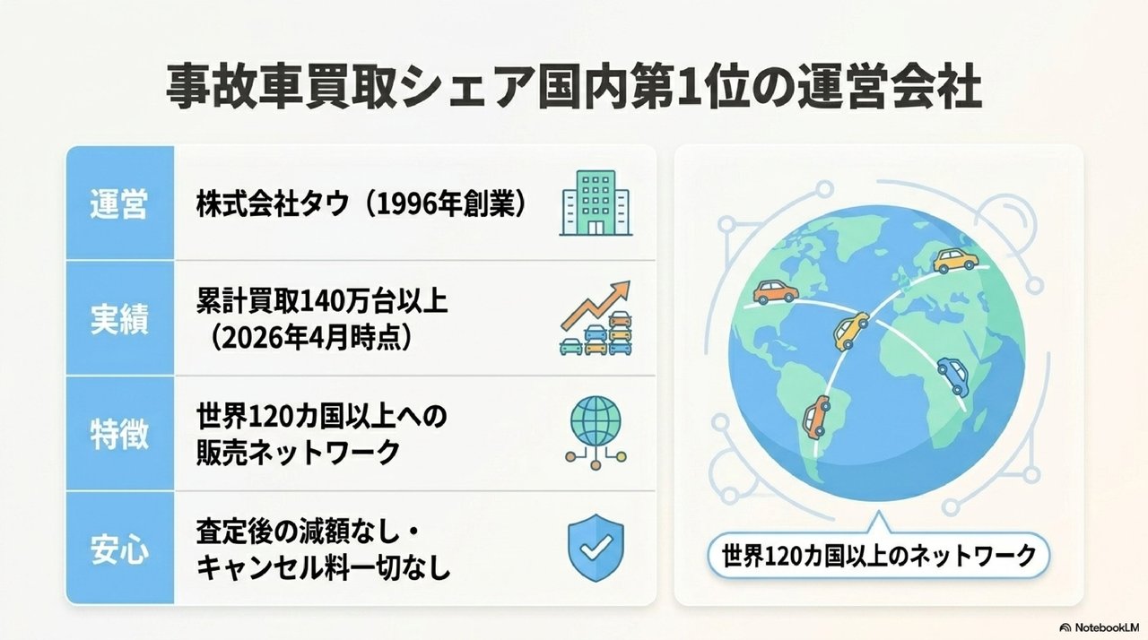 タウの悪い口コミ・ネガティブ評判の検証についての解説画像