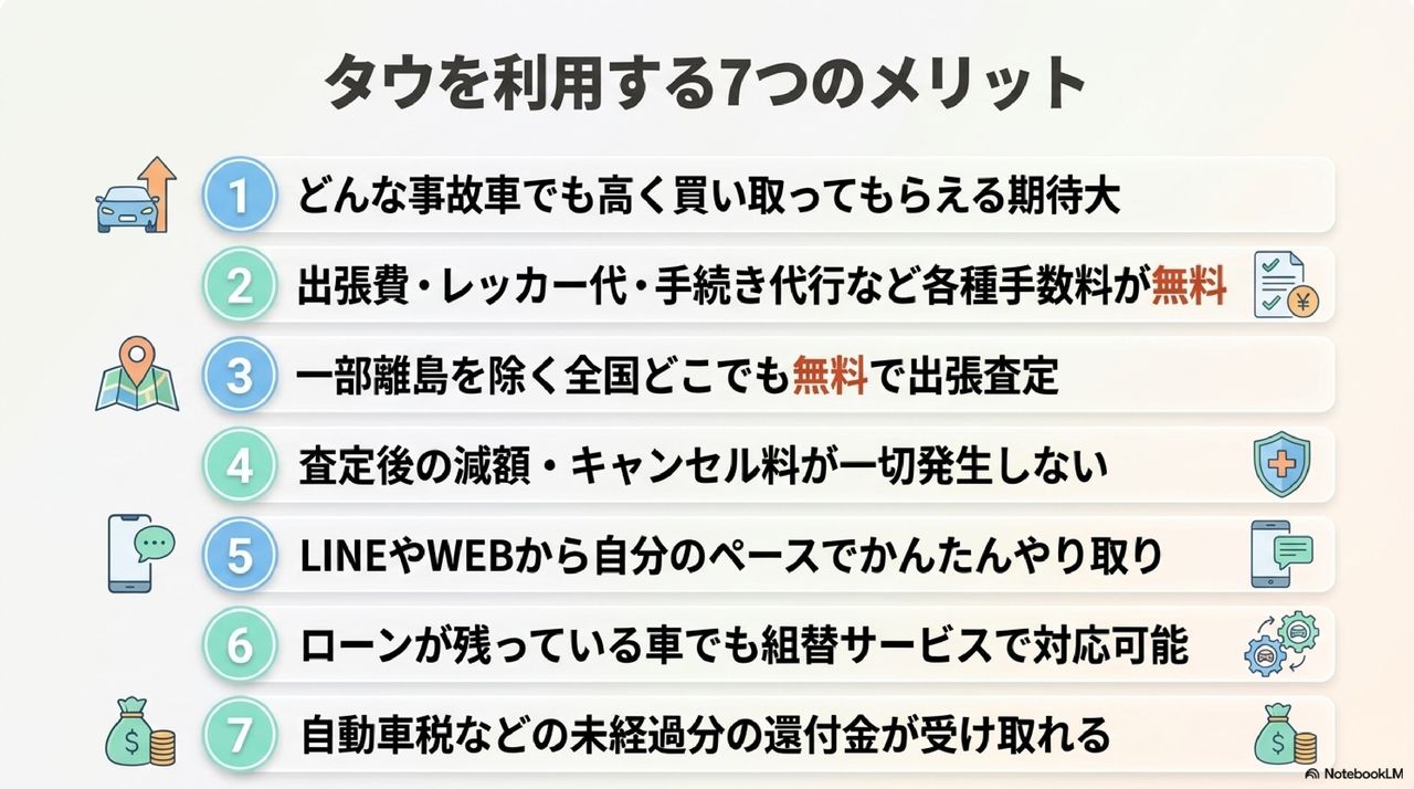 タウを利用する7つのメリットについての解説画像