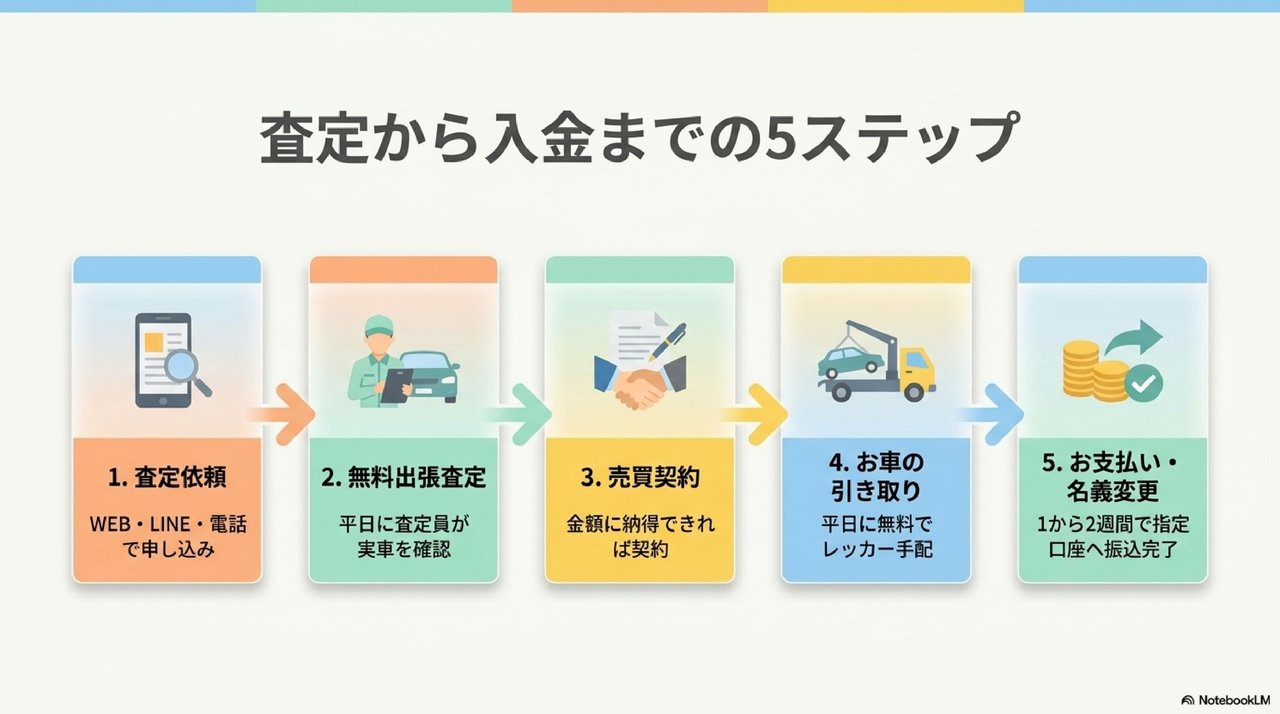 タウがおすすめな人の特徴についての解説画像