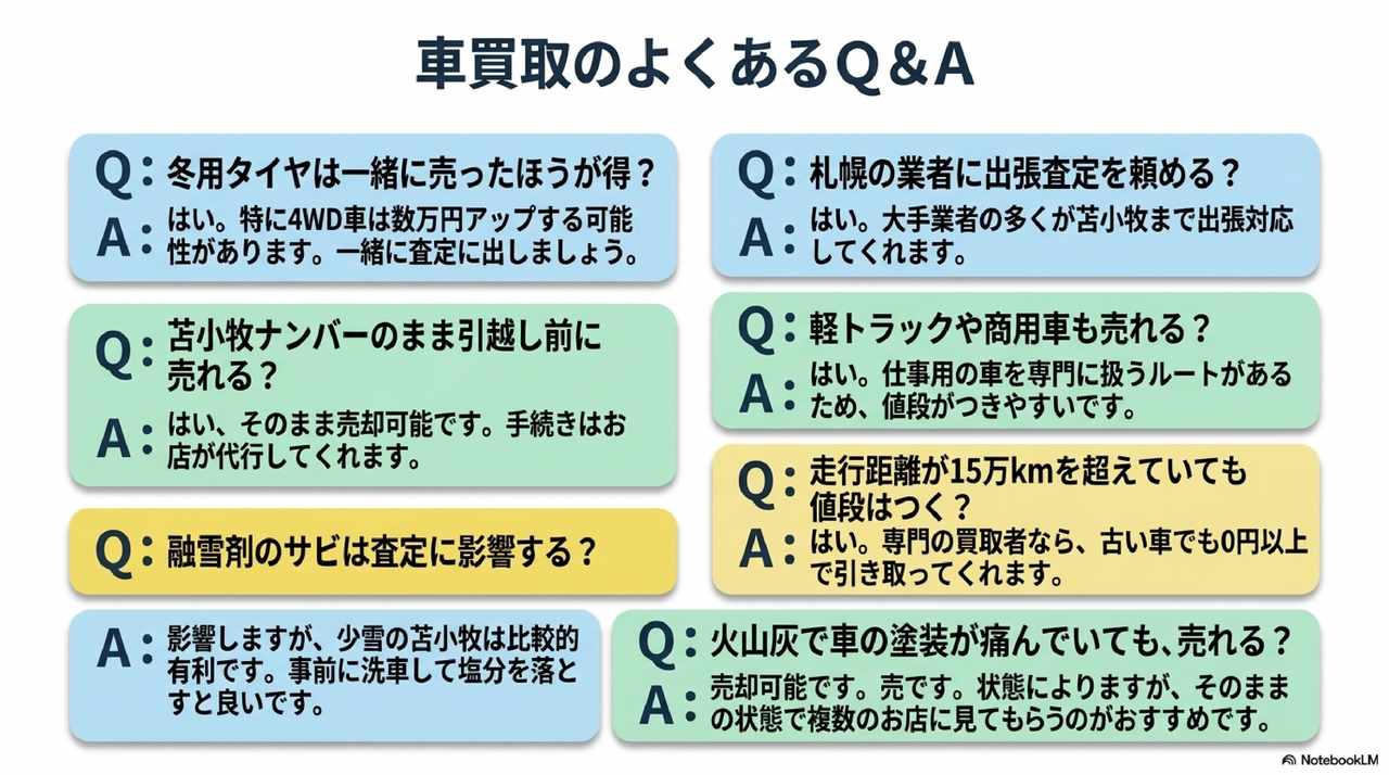 よくある質問についての解説画像
