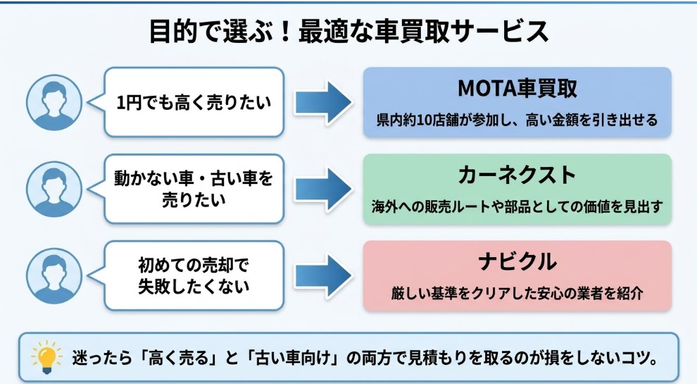 鳥取で車を売却する際のおすすめ業者15選ランキング記事