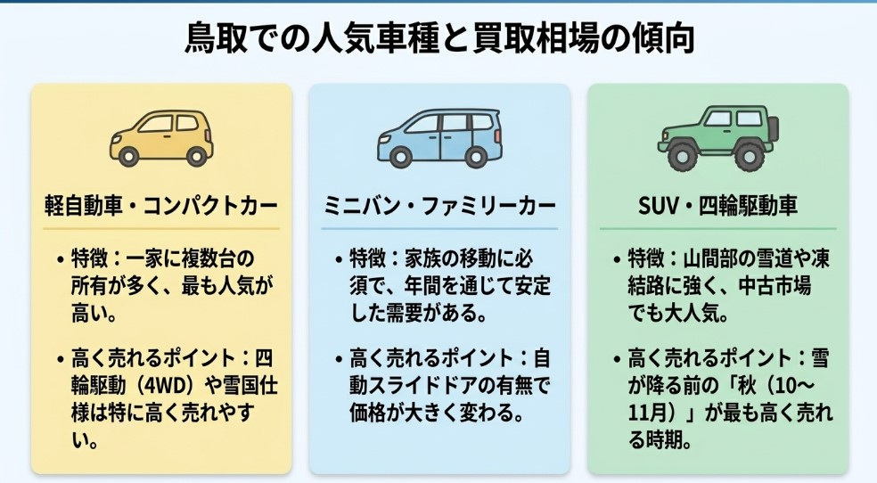 鳥取で車を売却する際のおすすめ業者15選ランキング記事