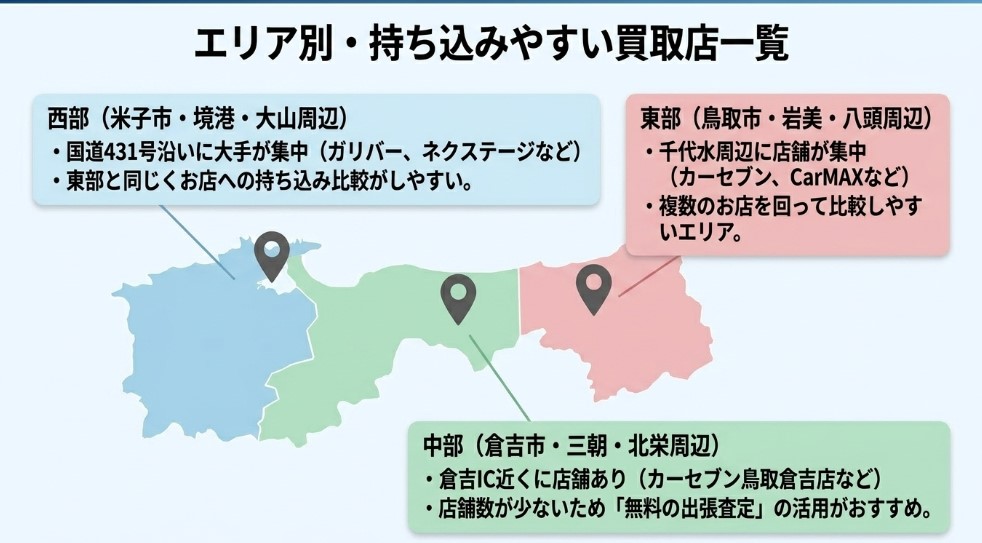 鳥取で車を売却する際のおすすめ業者15選ランキング記事