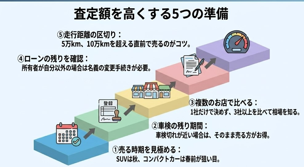 鳥取で車を売却する際のおすすめ業者15選ランキング記事