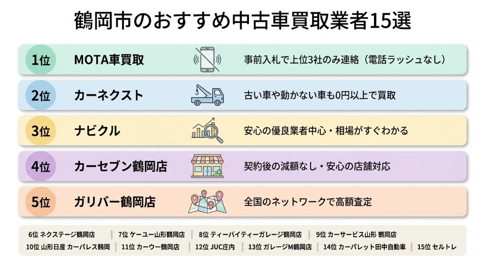 鶴岡市で車を売却する際のおすすめ業者15選ランキング記事