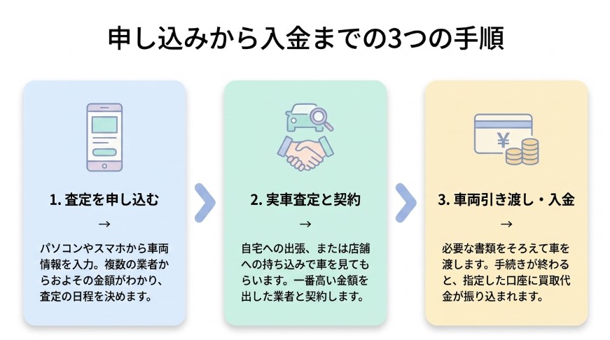 鶴岡市で車を売却する際のおすすめ業者15選ランキング記事
