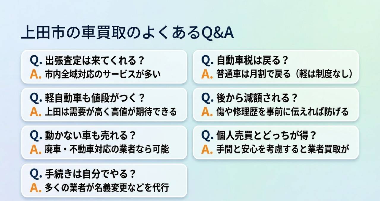 よくある質問についての解説画像