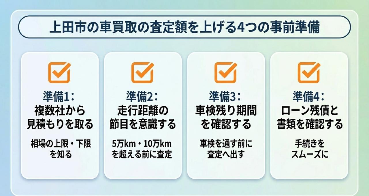 上田市で査定額を上げるための準備についての解説画像