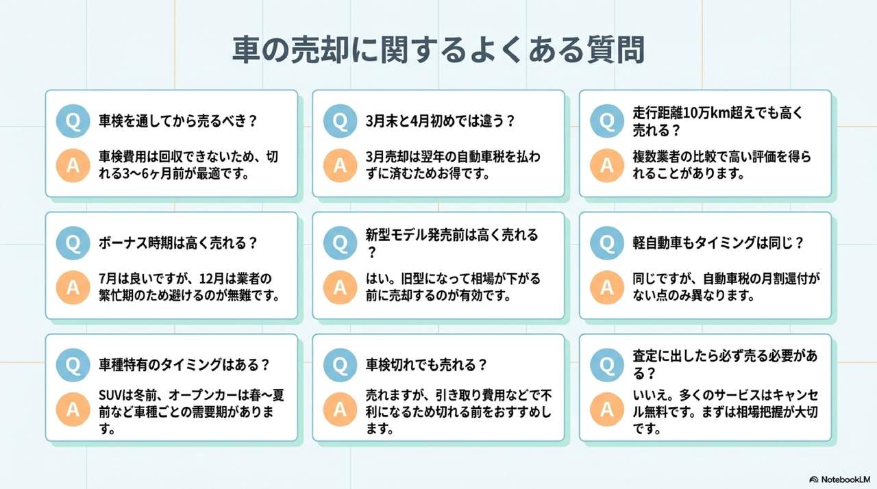 よくある質問についての解説画像