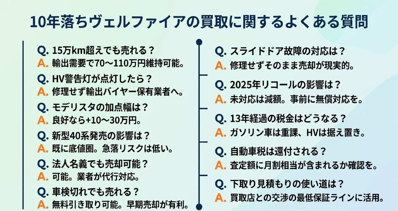 ヴェルファイアの買取に関するよくある質問についての解説画像