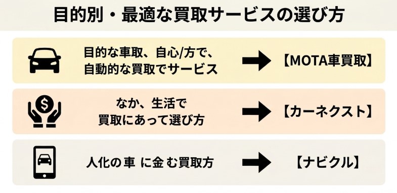 和歌山で車を売却する際のおすすめ業者15選ランキング記事