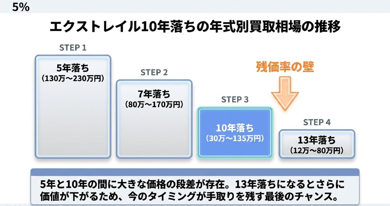 本文についての解説画像
