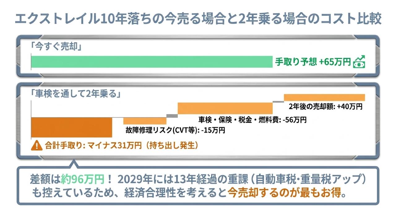 【最重要】HV(HNT32)駆動用バッテリー警告灯と売り時についての解説画像