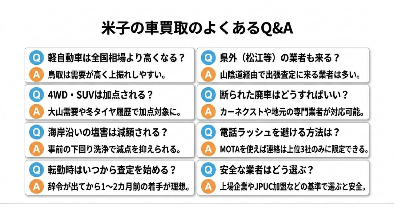 米子で査定額を上げるための5つの準備についての解説画像