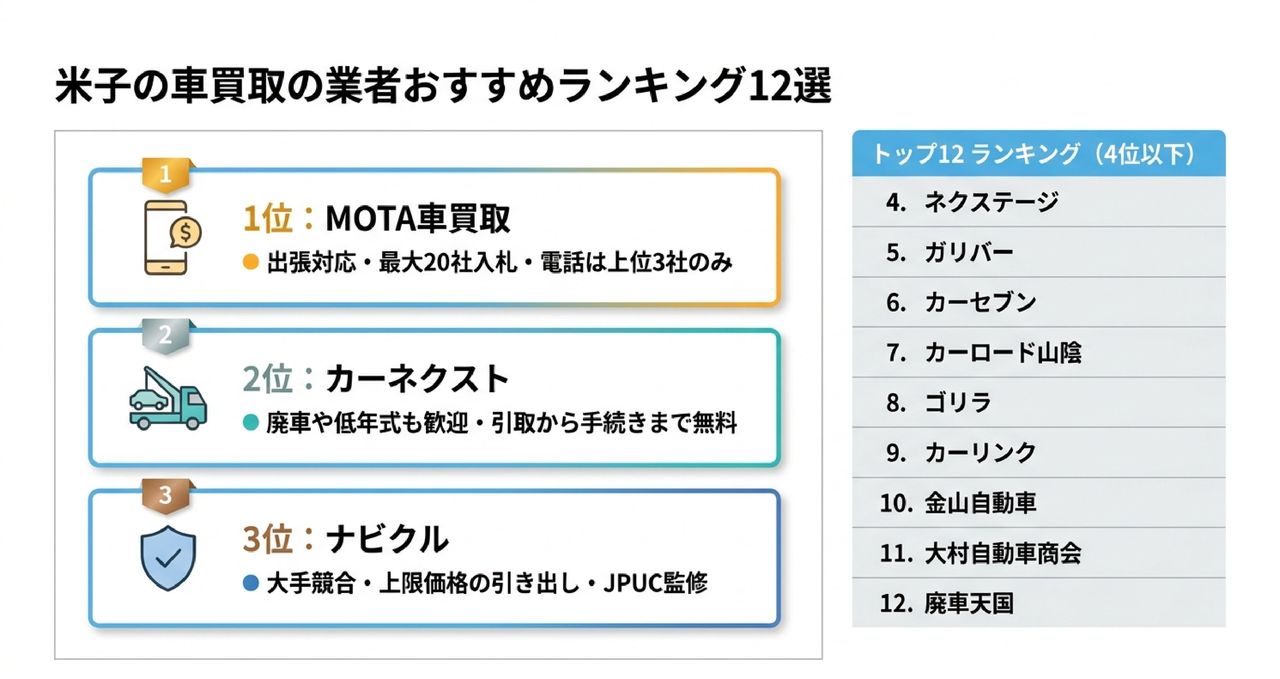 メタ情報についての解説画像