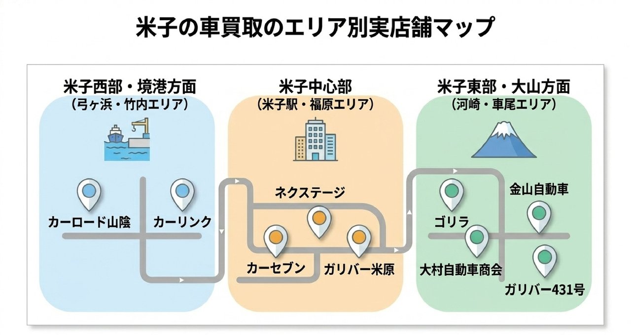 米子の車買取おすすめ業者ランキング12選についての解説画像
