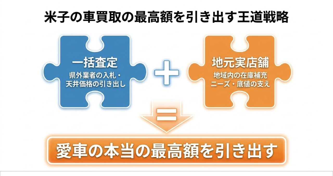 売却の流れと必要書類についての解説画像