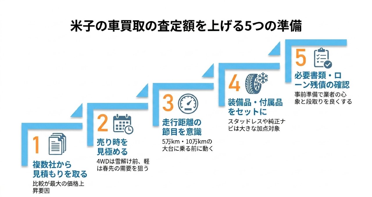 エリア別に探す米子の車買取店舗一覧についての解説画像