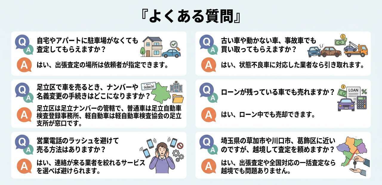 足立区で査定額を上げるための4つの準備についての解説画像