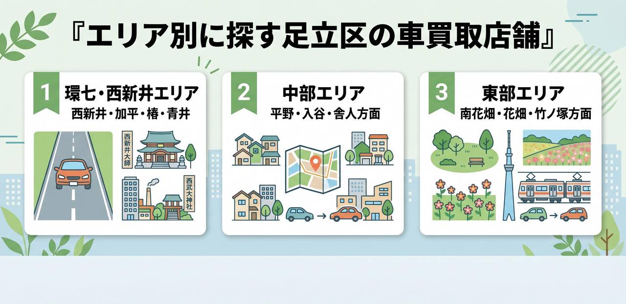 足立区の車買取おすすめ業者ランキング9選についての解説画像