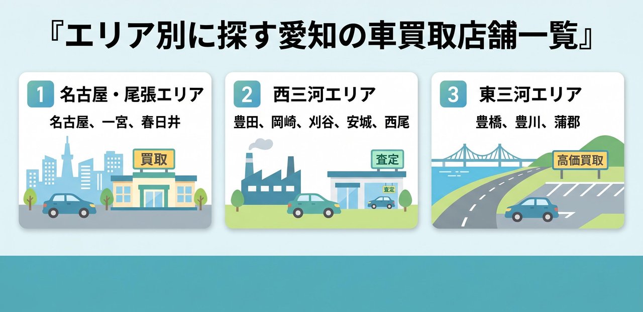 エリア別に探す愛知の車買取店舗一覧についての解説画像