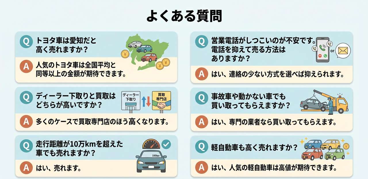よくある質問についての解説画像