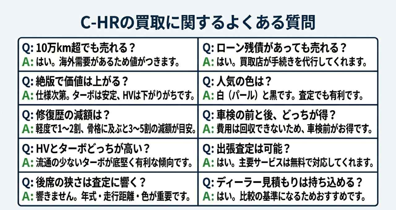 C-HRを少しでも高く売るための5つのコツについての解説画像