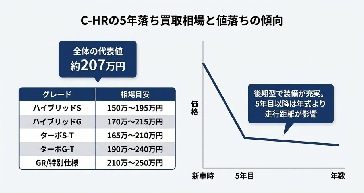 本文についての解説画像