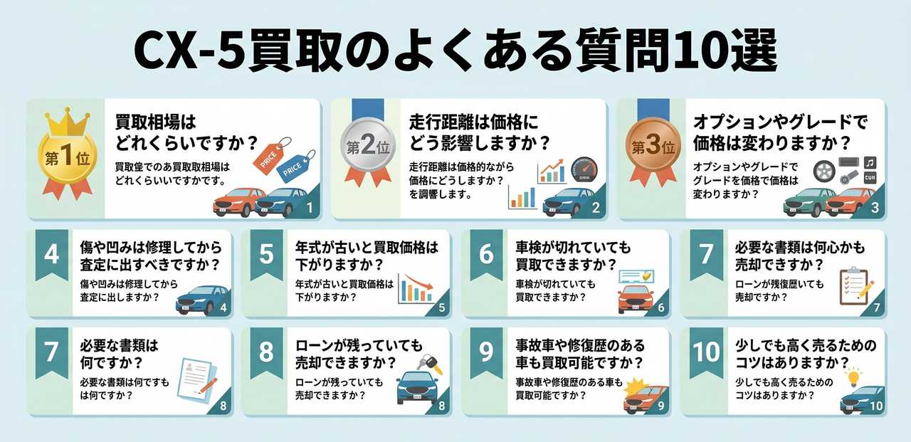 CX-5を少しでも高く売るための5つのコツについての解説画像