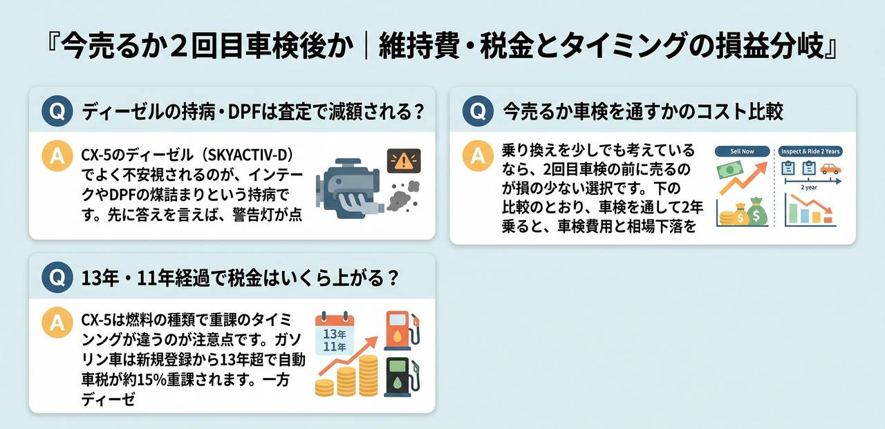 今売るか2回目車検後か｜維持費・税金とタイミングの損益分岐についての解説画像