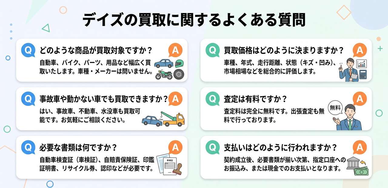 デイズを少しでも高く売る5つのコツについての解説画像