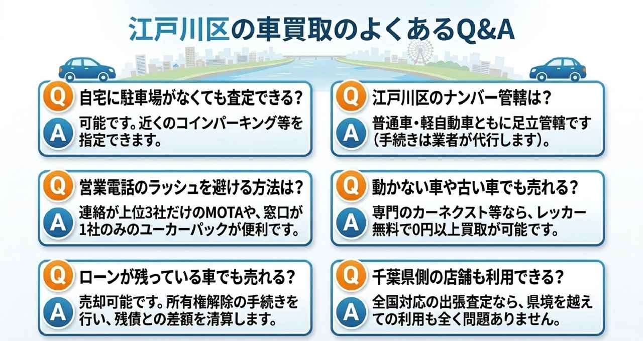 江戸川区で査定額を上げるための4つの準備についての解説画像
