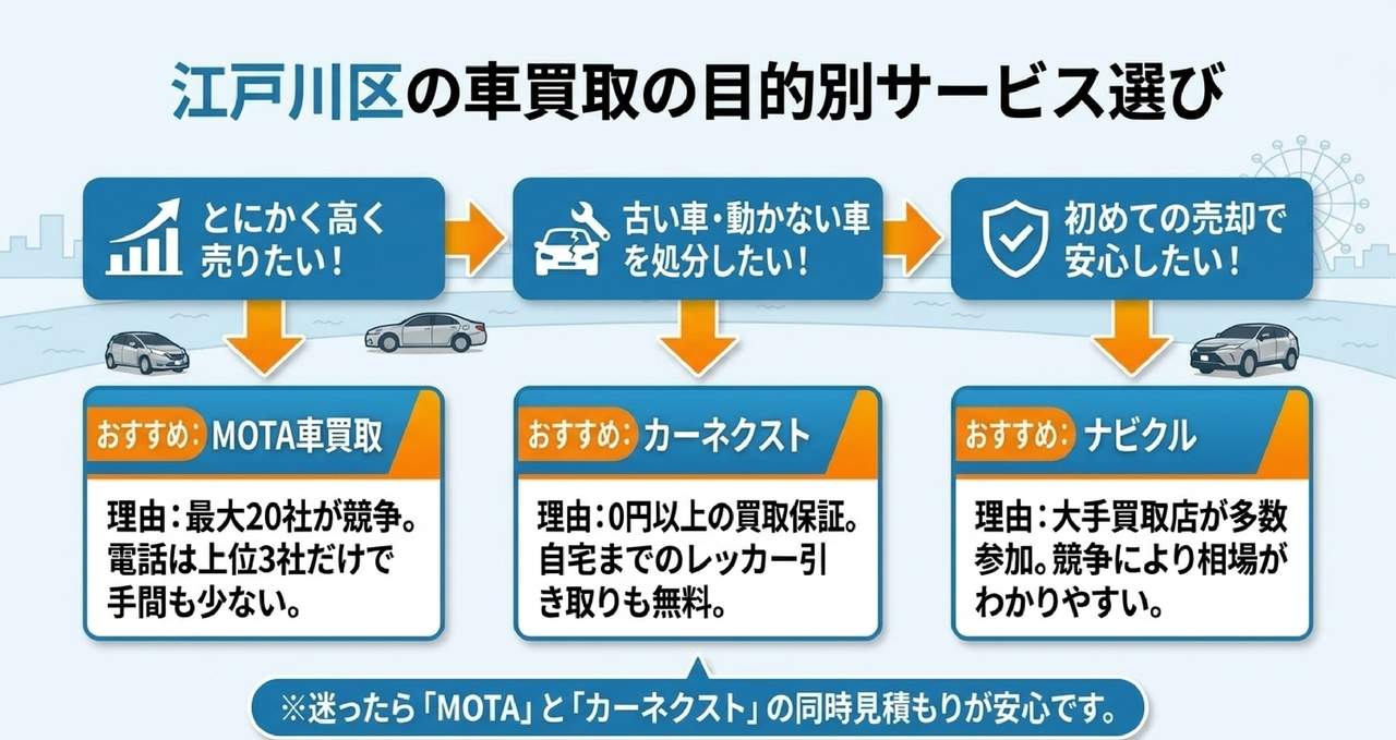 江戸川区で需要の高い人気車種と買取相場についての解説画像